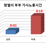 결혼은 여자의 지옥이다.
