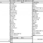 빅뱅 대상 음방1위<b>횟수</b>