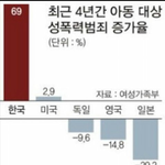 수× <b>쉴드</b>치는 애들