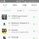 [방탄소년단] @@우리 이제 스밍어떻게좀 44위야@@