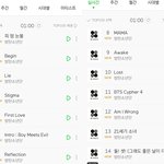 [방탄소년단] 다시보는 피땀눈물 줄세우기