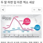 [EXO] 강아지 세마리가 호랑이한테 왈왈<b>중임</b>