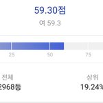 나 얼굴평가 <b>점수</b> 이렇게 받았는데