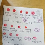 코랄&amp;<b>말린</b>장미 립덕후들와!모아놨어!