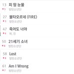 [방탄소년단] 지금 순위 <b>컴백</b>효과 있나봐!!