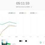 [방탄소년단] 우리2위<b>예측</b>ㄷㄷ
