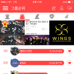 [방탄소년단] 최<b>1</b>애돌 <b>1</b>위!!!!!!+(다시 <b>2</b>위로내려옴 이삐들아...