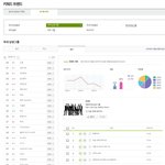 [아이콘] 심심해서 찾아본 서양수박 분야별<b>랭킹</b>+음원<b>순위</b>