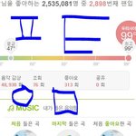 [방탄소년단] 언금 할려면 이것만 말해줘