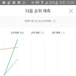 [EXO] ㅅㅂ 5분차트 1위<b>예측</b>ㅠㅠㅠㅠㅠ