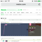 [EXO] 제발 <b>그래프</b> 유지해주세요 제발