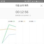 [EXO] 썩<b>수</b> 이제 앱으로도 오분차트 볼 <b>수</b> 있음 +방법 추가