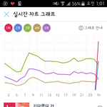 [EXO] 지18272니 1위