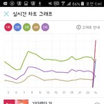[EXO] 진희아주<b>칭찬</b>해