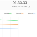 [EXO] 5분차트 <b>2</b>시 <b>1</b>위 가능성