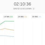 [EXO] 월간1위소취 개온차트음원기준뭐냐