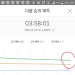[EXO] @@@@지금 그래프상황@@@@