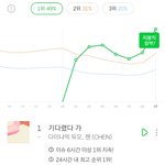 [EXO] 오 지붕킥 <b>임박</b> 뜸