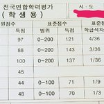 [공판] 잉여로운 20살의 고3 일지3