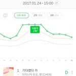 [EXO] 2위랑 <b>점유율</b> 5퍼밖에 차이안남