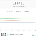 [EXO] 기분좋은 <b>그래프</b> 보고가라