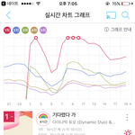 [EXO] 와 진희 그래프는 처음 봤는데 개압도적이네