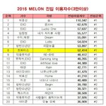 [EXO] 야 이번정규는 <b>몬스터</b>보다 진입높게나오겠지?