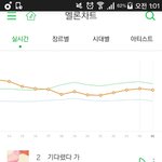 [EXO] <b>개지린다</b> 힐링해라 니들