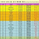 [방탄소년단] 중국 <b>팬카페</b> 같은거래