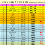 [EXO] 누가 380 만 구라랬냐?