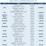 2016 남자아이돌 다운로드 차트