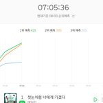 [EXO] 기분좋아 <b>그래프</b>