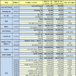 10~16년 아이유 <b>가온</b> 다운로드 / 스트리밍 종합