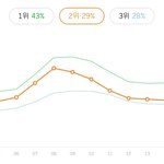 [EXO] 야 3위랑 <b>박치기</b>하겠다