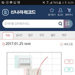 [방탄소년단] 흥나라 실시간 <b>그래프</b>!