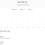 [방탄소년단] <b>피땀</b>눈물3위예측떴다