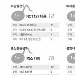 [EXO] 아이돌100명<b>설문</b>조사 자세하게궁금하면