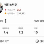 [방탄소년단] 와 우리 서양수박 <b>팬수</b>