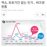 [EXO] 엑소, 유효기간 없는 인기… 버즈량 <b>원톱</b>