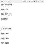 [EXO] 야 얘네 중국태국을 왜 99로<b>가정</b>함?