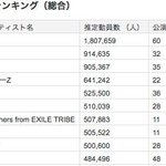 [EXO] 2016년 일본투어 관객 실제동원량 <b>top</b>10