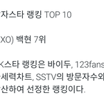 [백현] <b>글로벌</b><b>K</b>스타랭킹 백현이