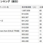 [댓글부탁해] 2016년 일본 전체 콘서트 관객<b>동원</b> TOP10.jpg