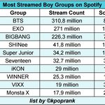 [EXO] 추천눌러) K-<b>POP</b> 그룹 스트리밍.JPG