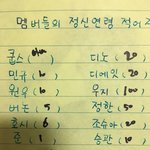 [세븐틴] 정신연령 <b>포잇</b>ㅋㅋㅋ