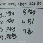[방탄소년단] 엥 윤기 술 잘 못마신다 <b>하지</b>않음?