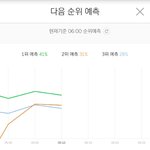 [방탄소년단] 멜롱 2위 <b>예측</b>!!