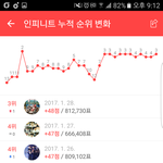 [인피니트] (<b>수정</b>)얘들아 무집
