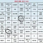 [EXO] <b>와나</b> 2개임