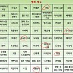 [EXO] 나 왠만한<b>영화</b> 거의안봄